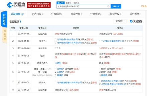北京奇虎信息技术注册资本增至100万人民币,增幅约3233